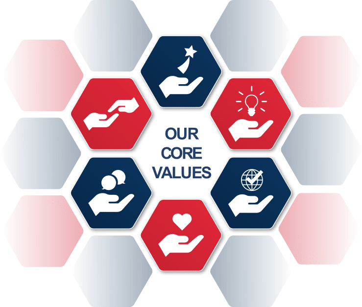 Our Core Values